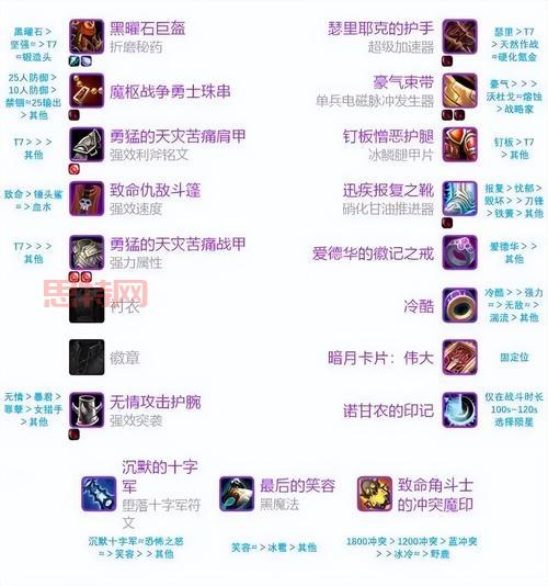 巫妖王之怒dk天赋图，冰DK、血DK、邪DK天赋推荐