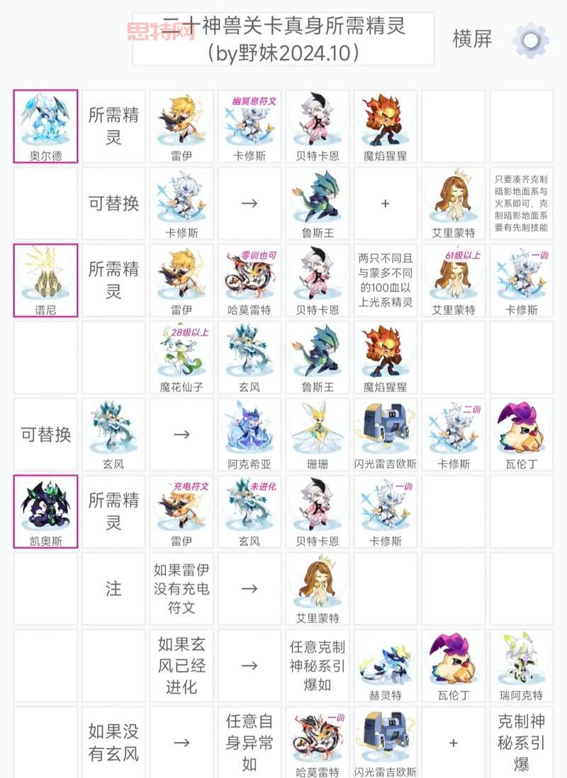 还在问赛尔号军需官在哪？这张地图告诉你具体坐标！