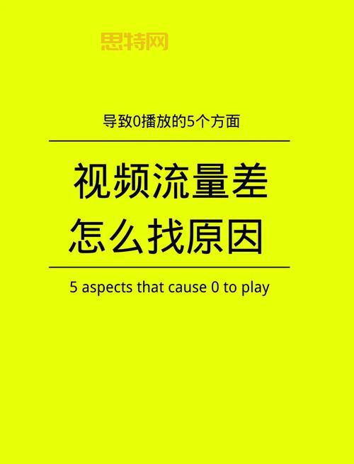 奇热影音怎么看不了？这些方法帮你解决问题！