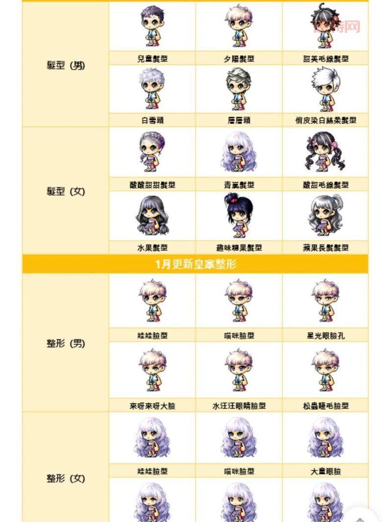冒险岛皇家发型大全一览(附获取方法与教程)