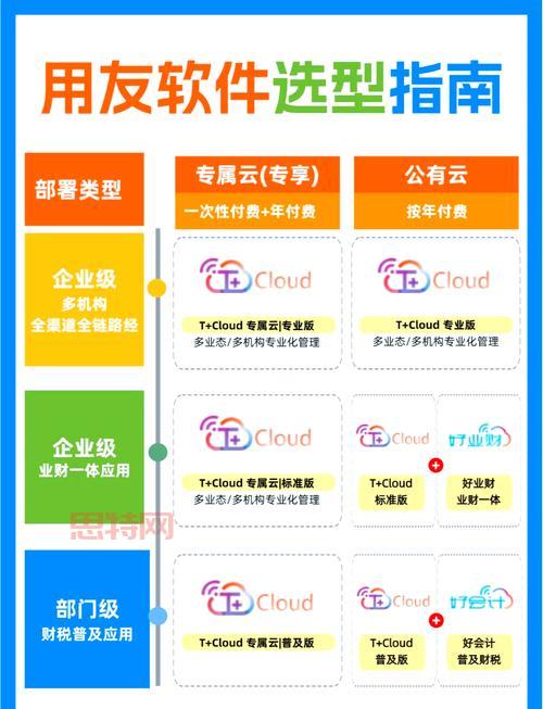 用友软件破解版怎么安装？详细教程一看就会！