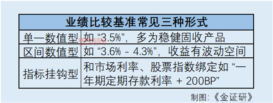 揭秘基金业绩基准：避开投资陷阱，认清风险等级是关键