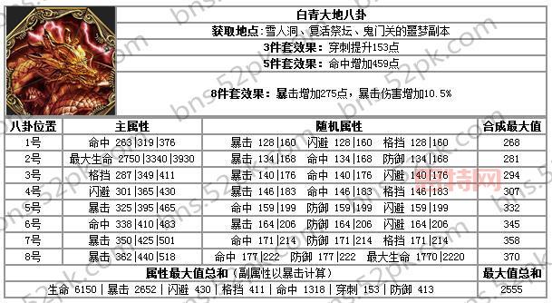 剑灵秘籍大揭秘,白青英雄本刷秘籍