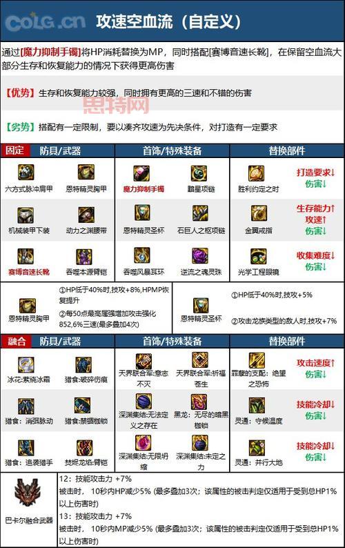男柔道PK加点,男柔道PK强势加点推荐