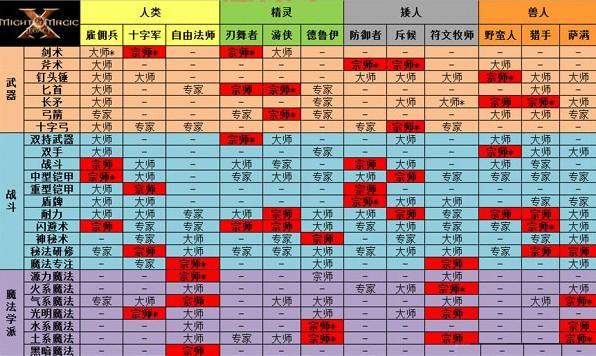 御龙在天砸车玩法详解：职业推荐、等级介绍
