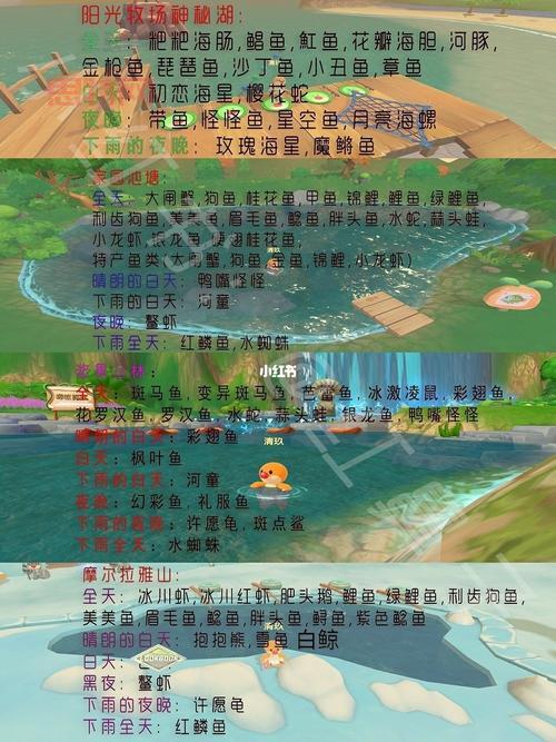 摩尔庄园河童怎么钓？位置、时间、鱼饵全攻略！
