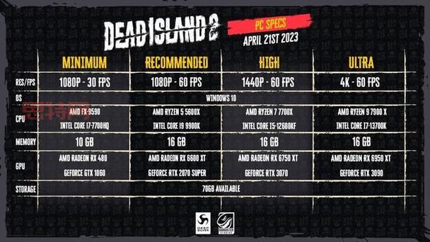 死亡岛存档位置一览：Steam 版、破解版存档位置全解析！