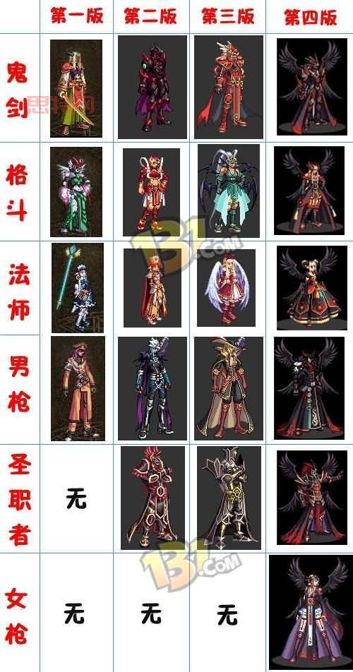 DNF天光云影套：你不可错过的国风盛宴！