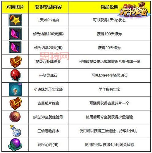 梦幻诛仙试炼任务奖励指南：如何获得高级物品和特殊奖励？