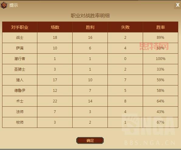 龙战士卡组强势崛起！T1卡组解析与实战技巧