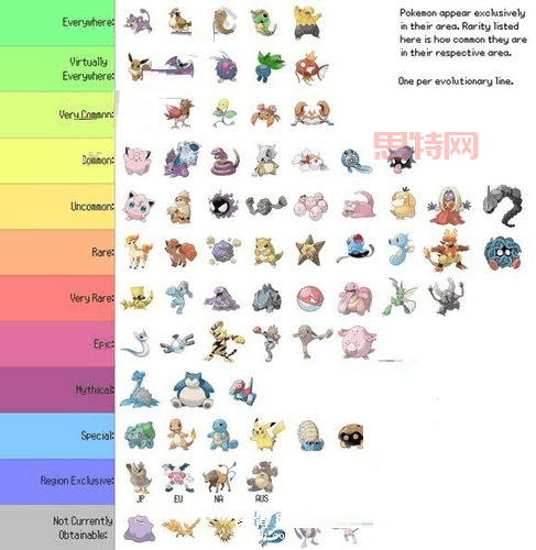 Pokemon Go怎么抓精灵？新手必看抓捕技巧，提高捕捉率！