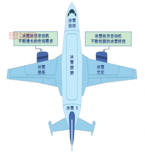 喷气式战斗机2015游戏秘籍：快速建立经济基础