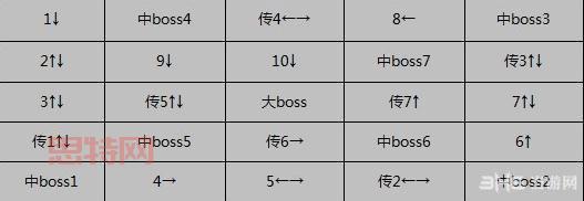 DNF赫拉斯研究所怎么去？详细攻略带你快速抵达！