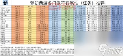 梦幻西游符石组合表：详解符石颜色与组合效果
