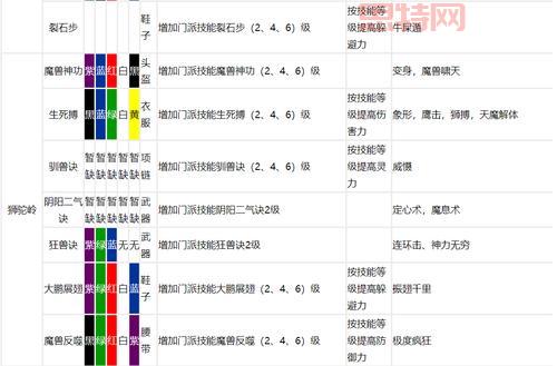 梦幻西游符石组合表：详解符石颜色与组合效果