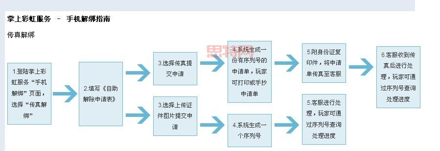 盛大账号绑定解绑指南：操作流程及注意事项！