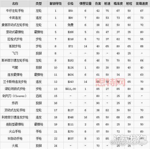 魔力遗迹合成表解析：解锁隐藏合成配方，打造最强武器！