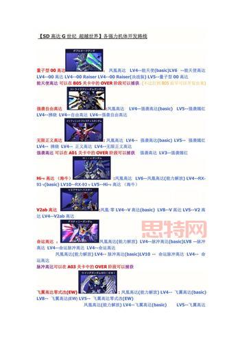 SD高达G世纪世界IOS下载：Psp三国传全部人物获得指南！