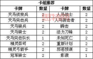 《英雄皇冠》：卡牌收集养成，打造你的传奇！