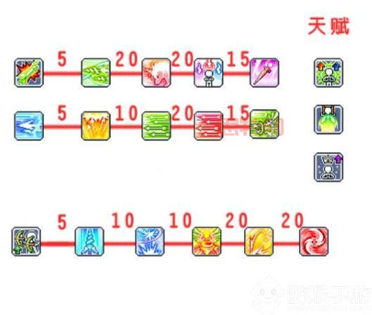 冒险岛双弩加点攻略：打造最强输出流