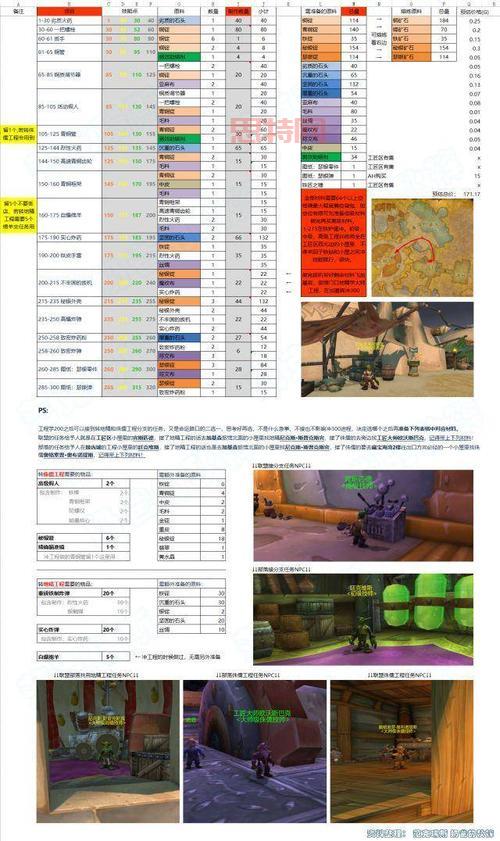 魔兽世界工程学：地精和侏儒，谁才是你的最佳选择？