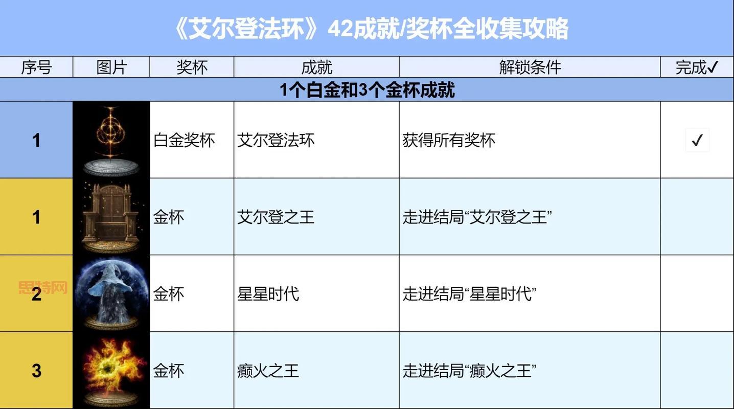 魔界战记奖杯攻略：快速达成全奖杯，成就收集指南