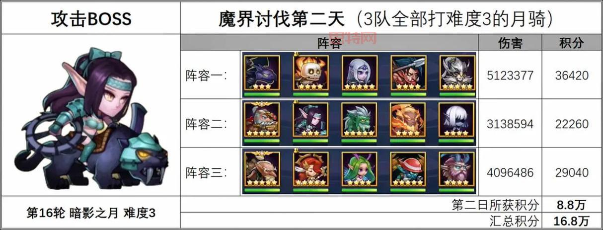 钢铁大使天赋搭配指南：精密+启迪，助你轻松应对各种阵容！