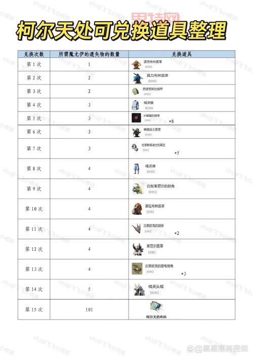 赛尔号西塔登场：机械王国中珍稀精灵的获取与技能