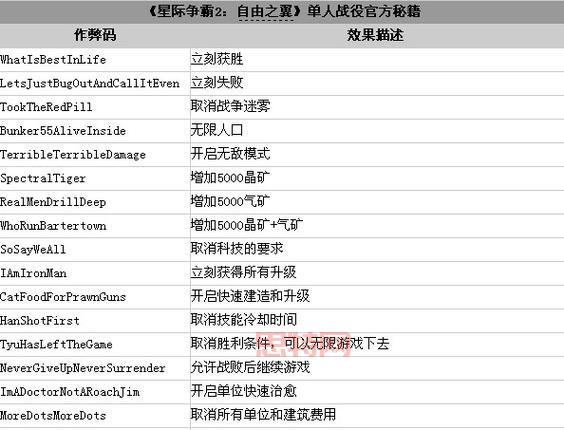 两个世界2 秘籍大全：游戏秘籍使用技巧与最新攻略