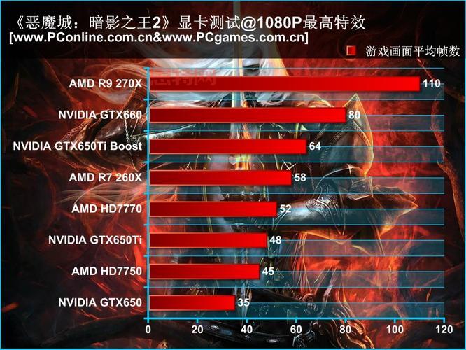 恶魔城暗影之王2全剧情总结与BOSS战分析