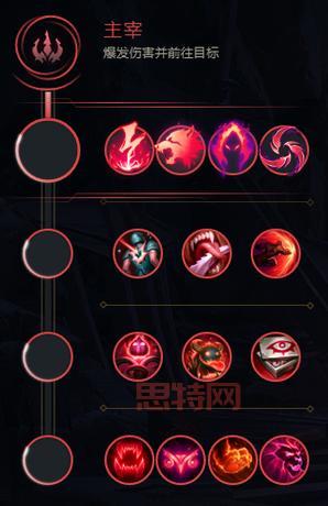 LOL老鼠符文攻略：主系精密+副系主宰最佳选择