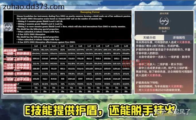 原神角50级伤害标准分析：如何提升角色输出？