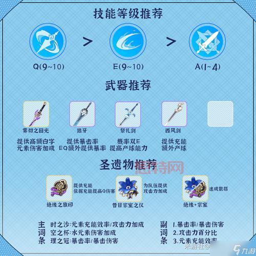原神角50级伤害标准分析：如何提升角色输出？