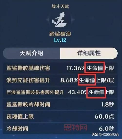 原神角50级伤害标准分析：如何提升角色输出？