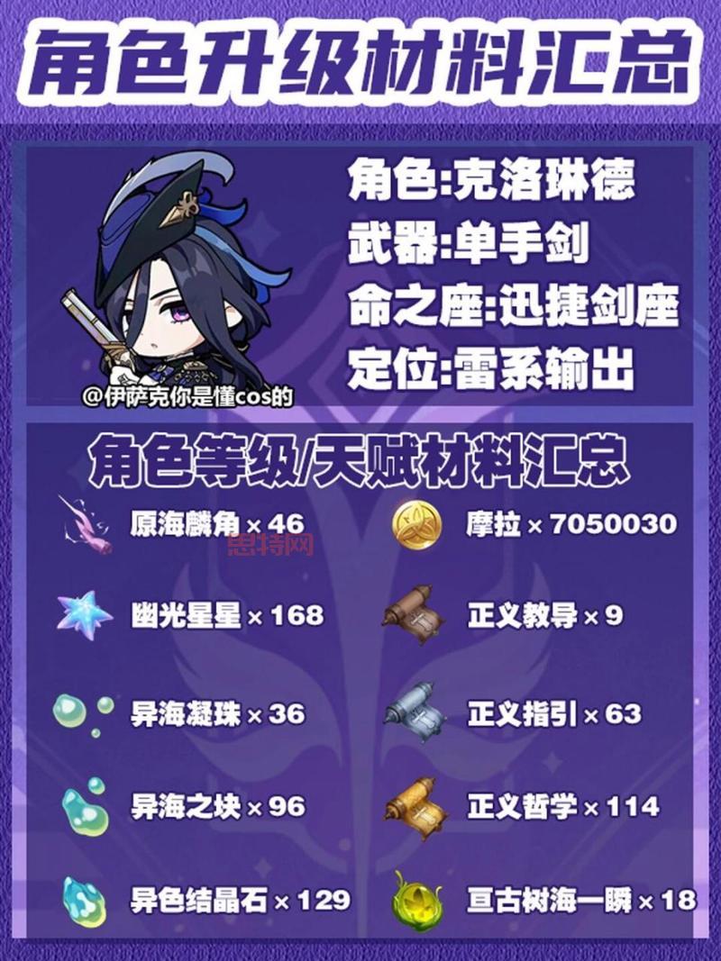 原神角50级伤害标准分析：如何提升角色输出？