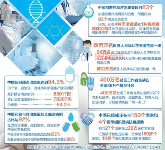 新冠疫情下的中国肺炎死亡人数汇总与分析