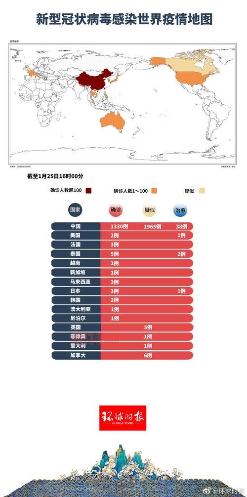 新冠疫情下的中国肺炎死亡人数汇总与分析