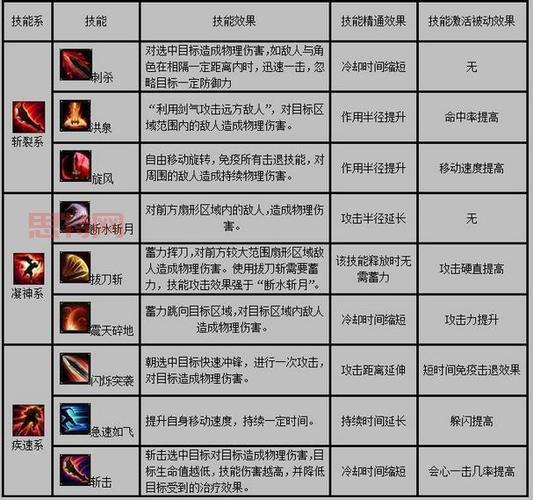 仙之侠道2七章详解：获取丰厚奖励的秘技