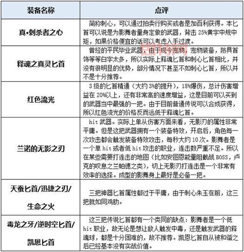 DNF影舞者深度解析：如何成为顶尖刺客
