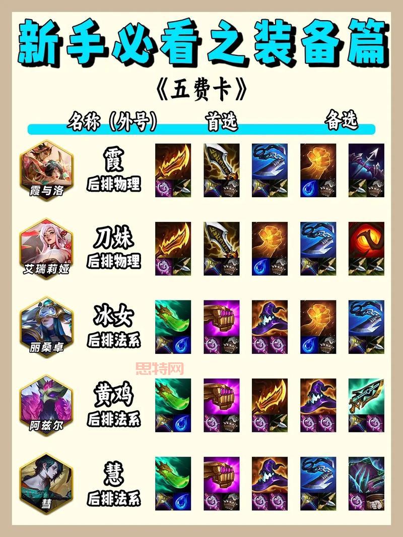 刀塔女神攻略：新手必读全面提升战力技巧