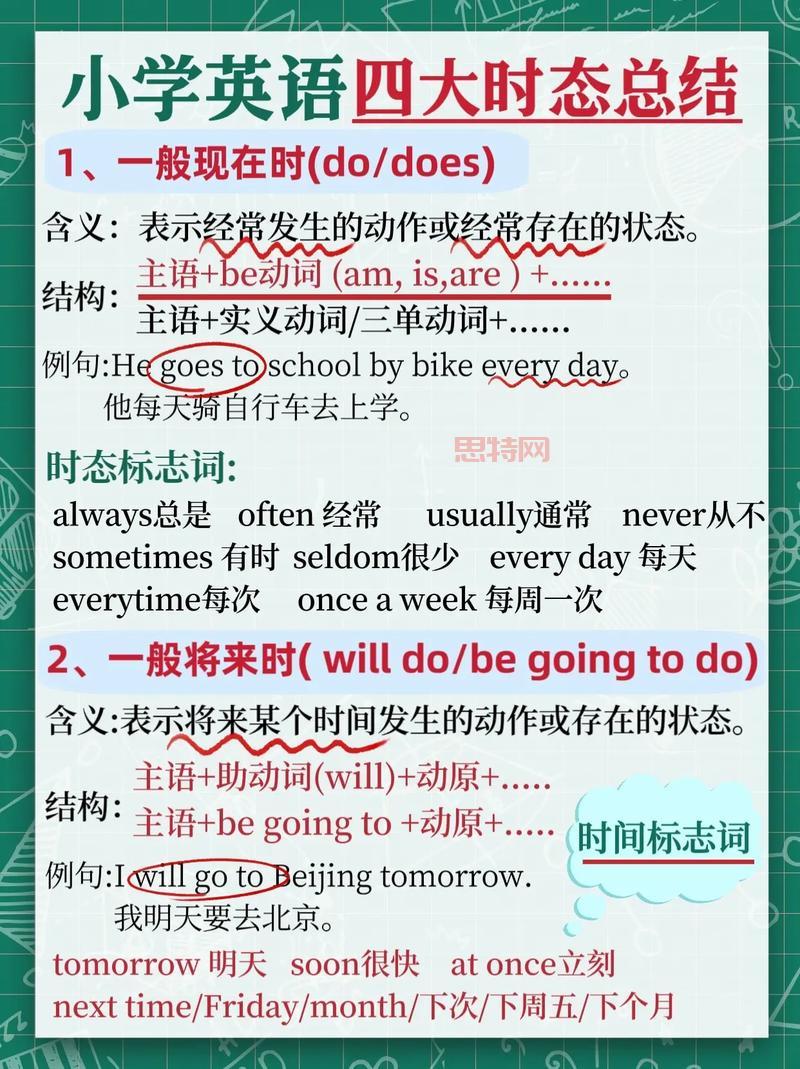 can的过去式是什么？详解can的时态用法