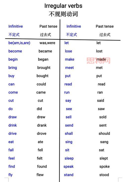 can的过去式是什么？详解can的时态用法