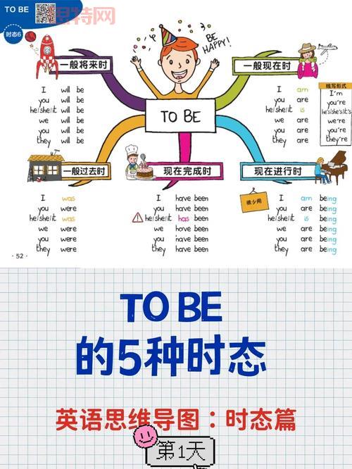can的过去式是什么？详解can的时态用法