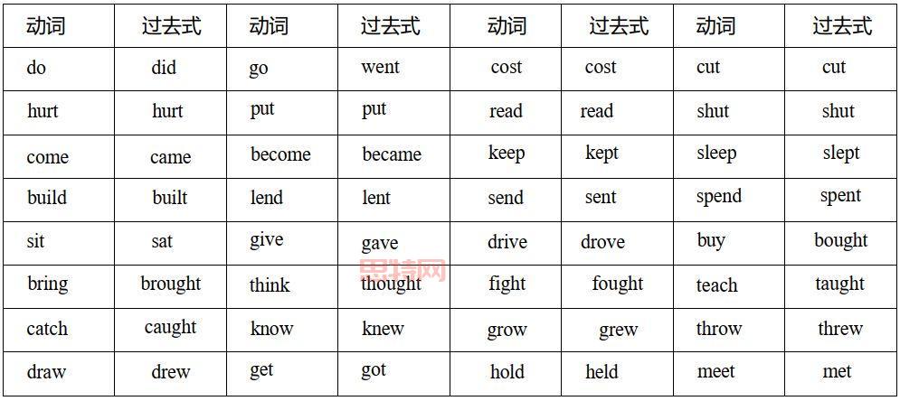 can的过去式是什么？详解can的时态用法