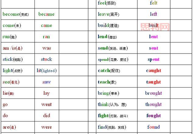 can的过去式是什么？详解can的时态用法