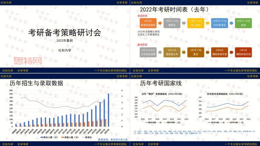 三位一体秘籍：高效备考策略与技巧全解析