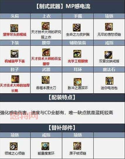 dnf男漫游110版本装备怎么搭配？大神教你打造毕业装！