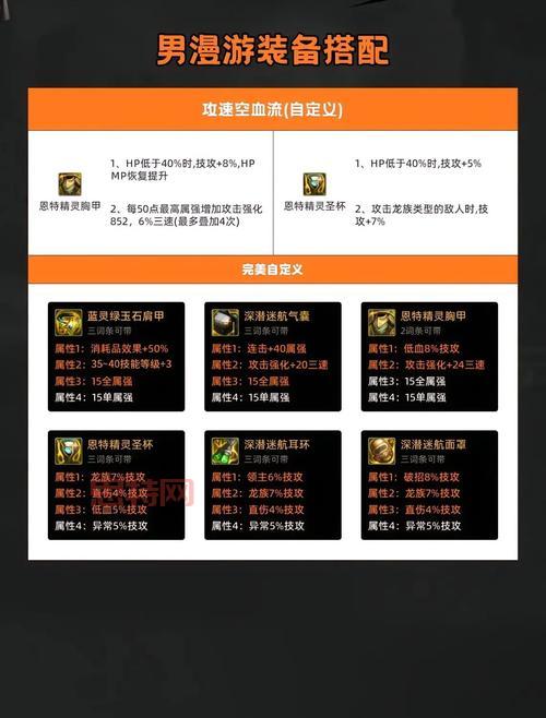 dnf男漫游110版本装备怎么搭配？大神教你打造毕业装！