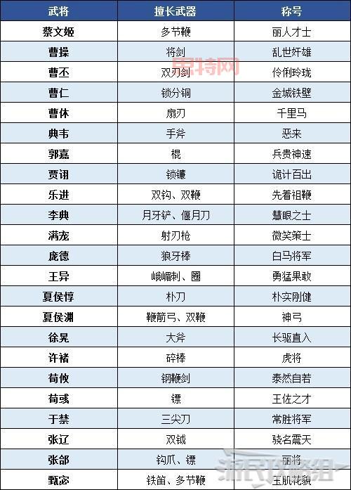三国无双8最新更新内容揭秘：新武将与玩法解析