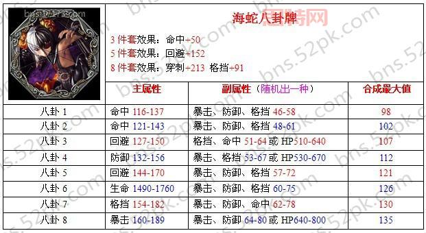 剑灵海蛇八卦属性怎么样？新手必看超强属性解析！